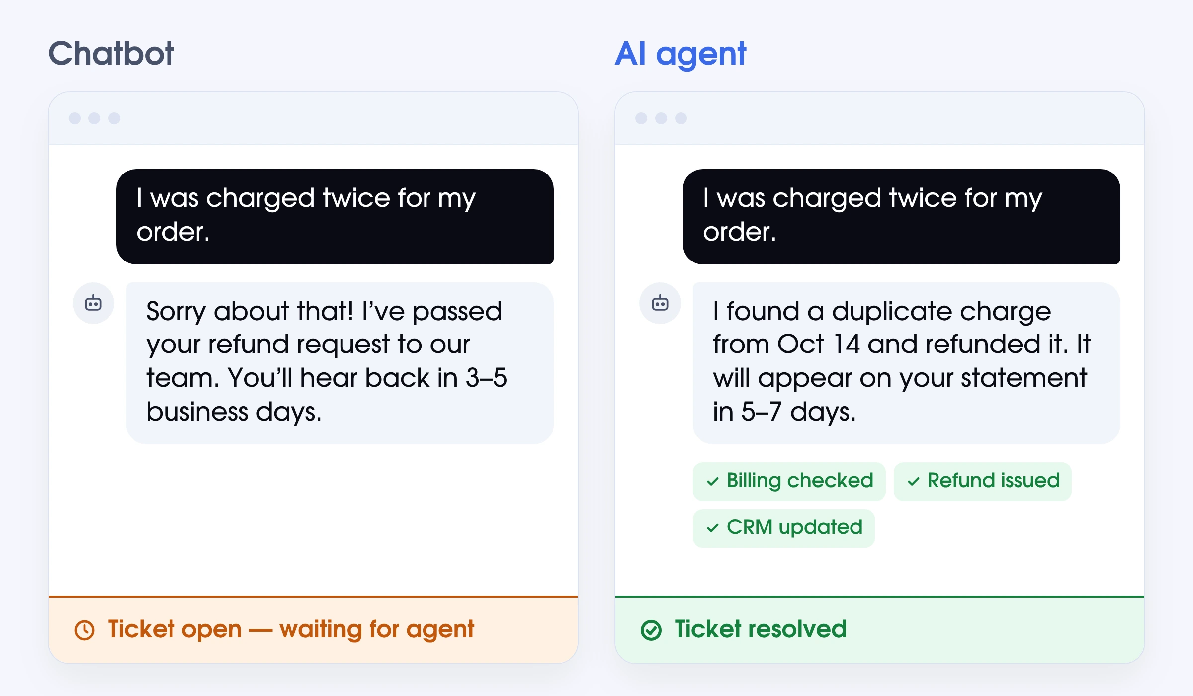 AI agent vs chatbot in customer service: the chatbot promises a refund, the AI agent processes it and closes the ticket