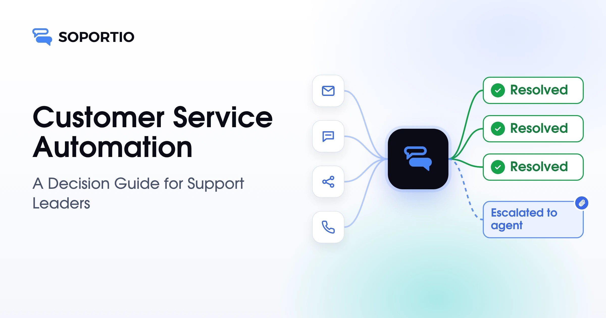 Customer Service Automation: A Decision Guide for Support Leaders
