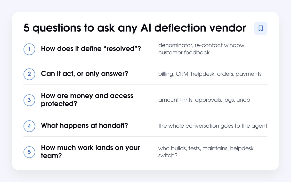 Five questions to ask when choosing the best AI for support ticket deflection