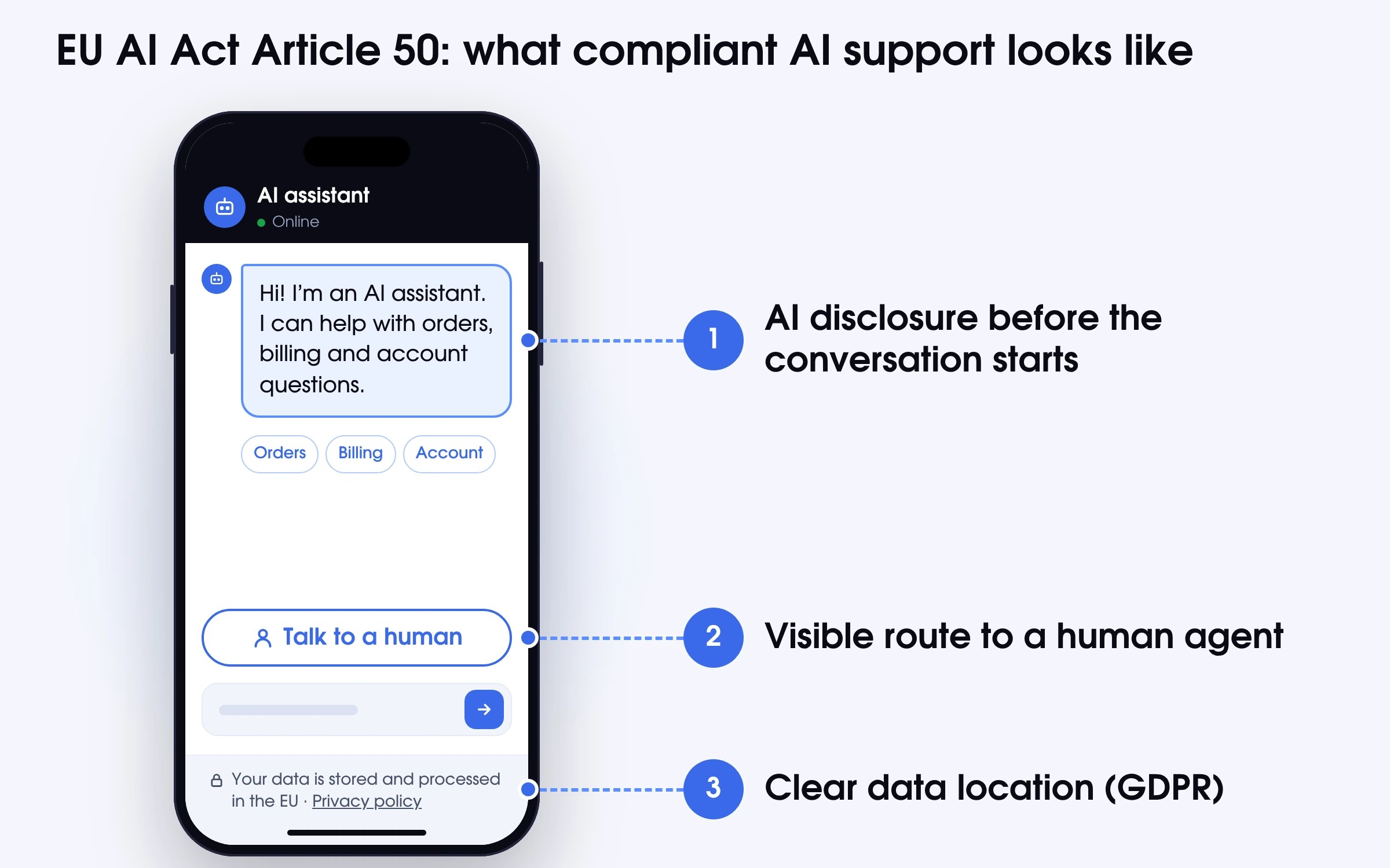 EU AI Act Article 50 compliant AI customer service chat: AI disclosure, route to a human agent and EU data location